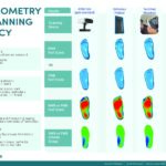 How Do 3D Scanners Affect Orthotic Design?